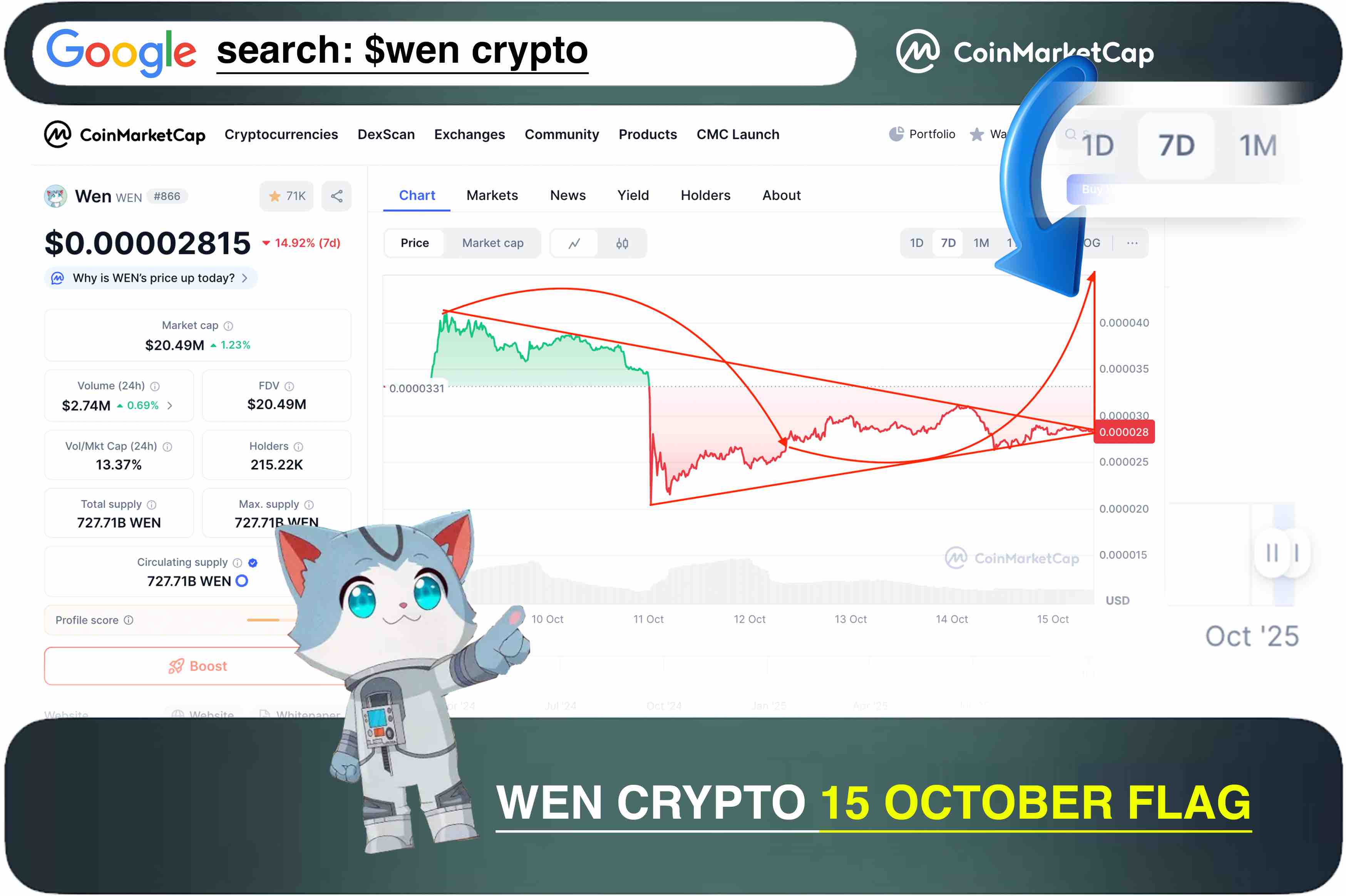 Wen coin keeps growing