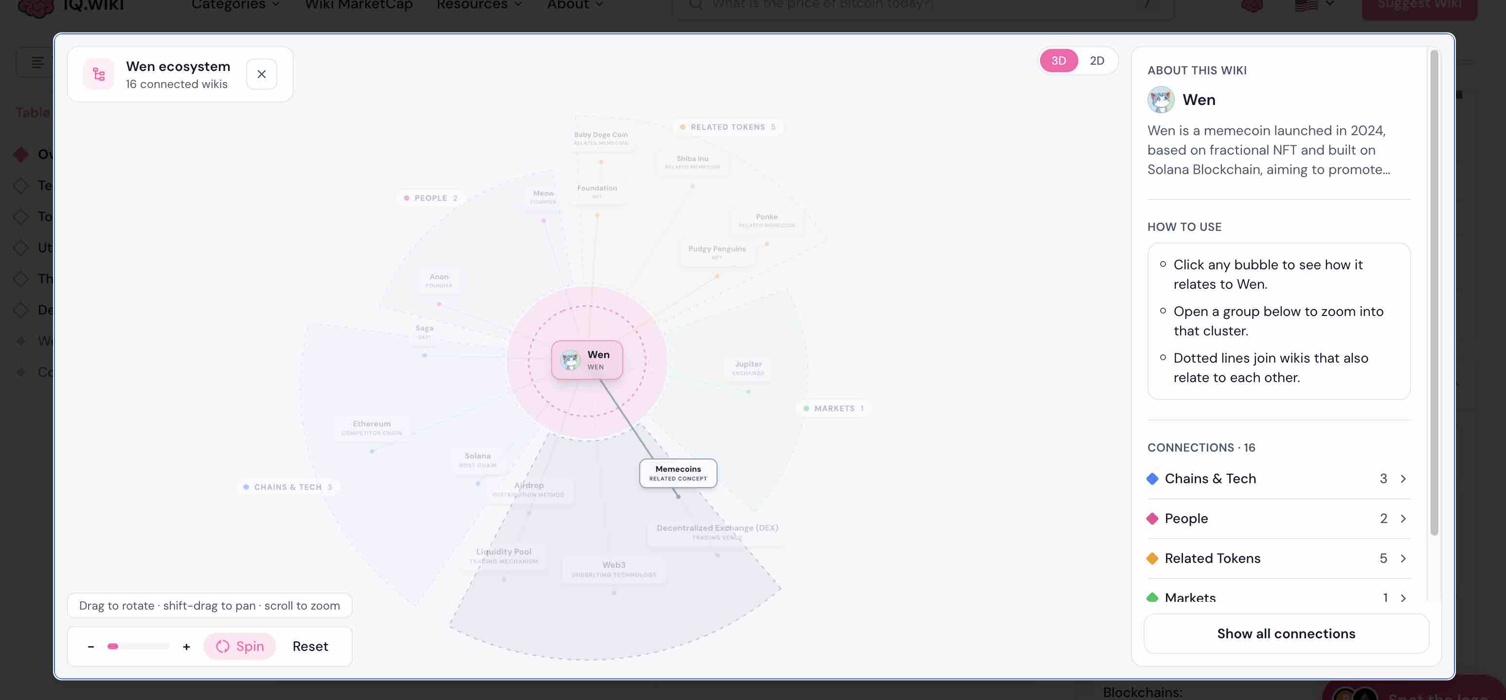 IQ.Wiki Wen page overview
