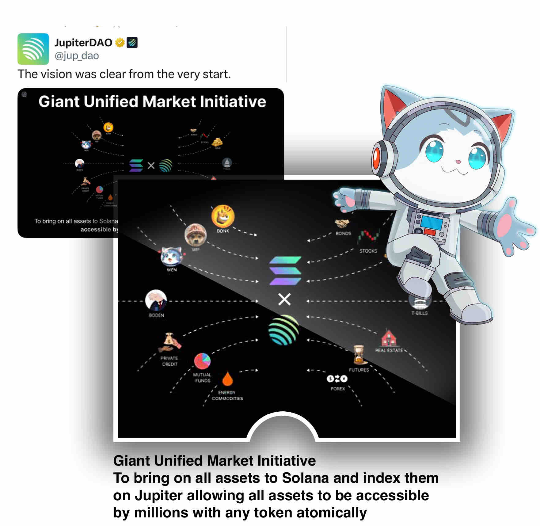 Wen unified market gold